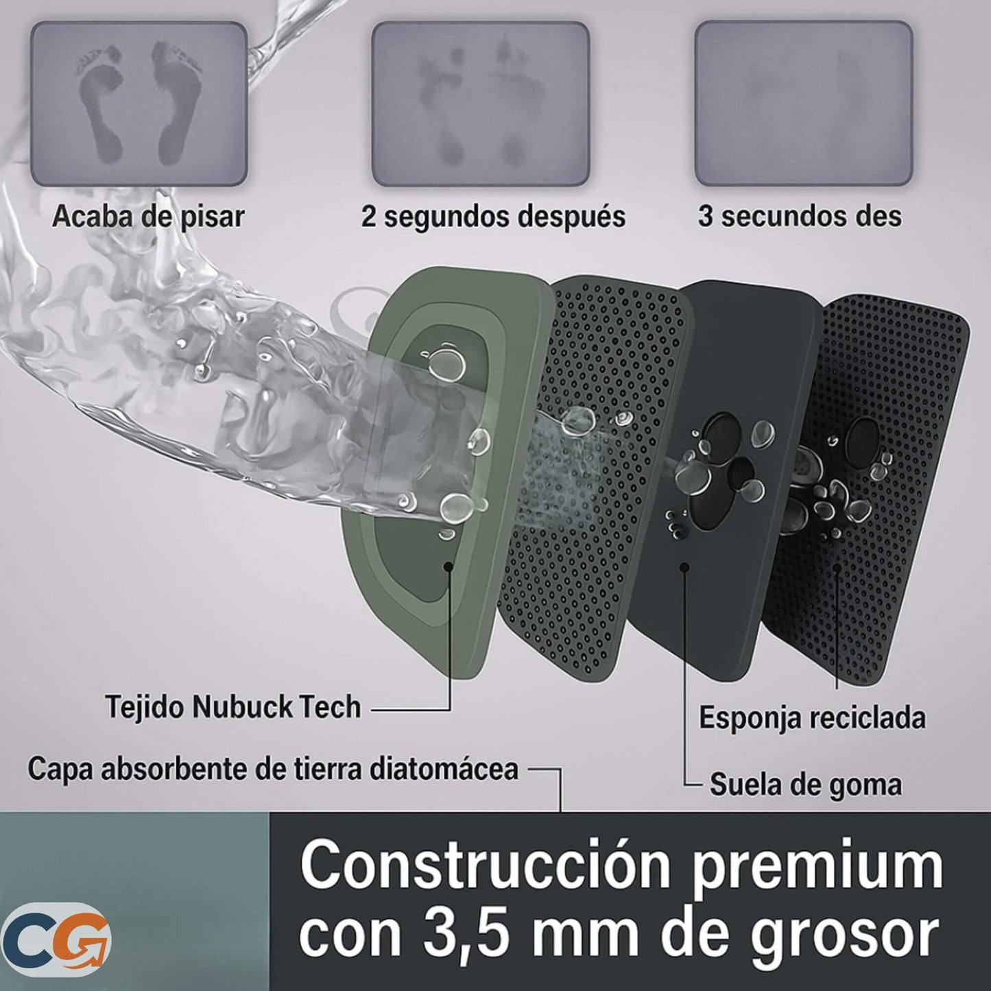 Alfombra antideslizante y super absorbente