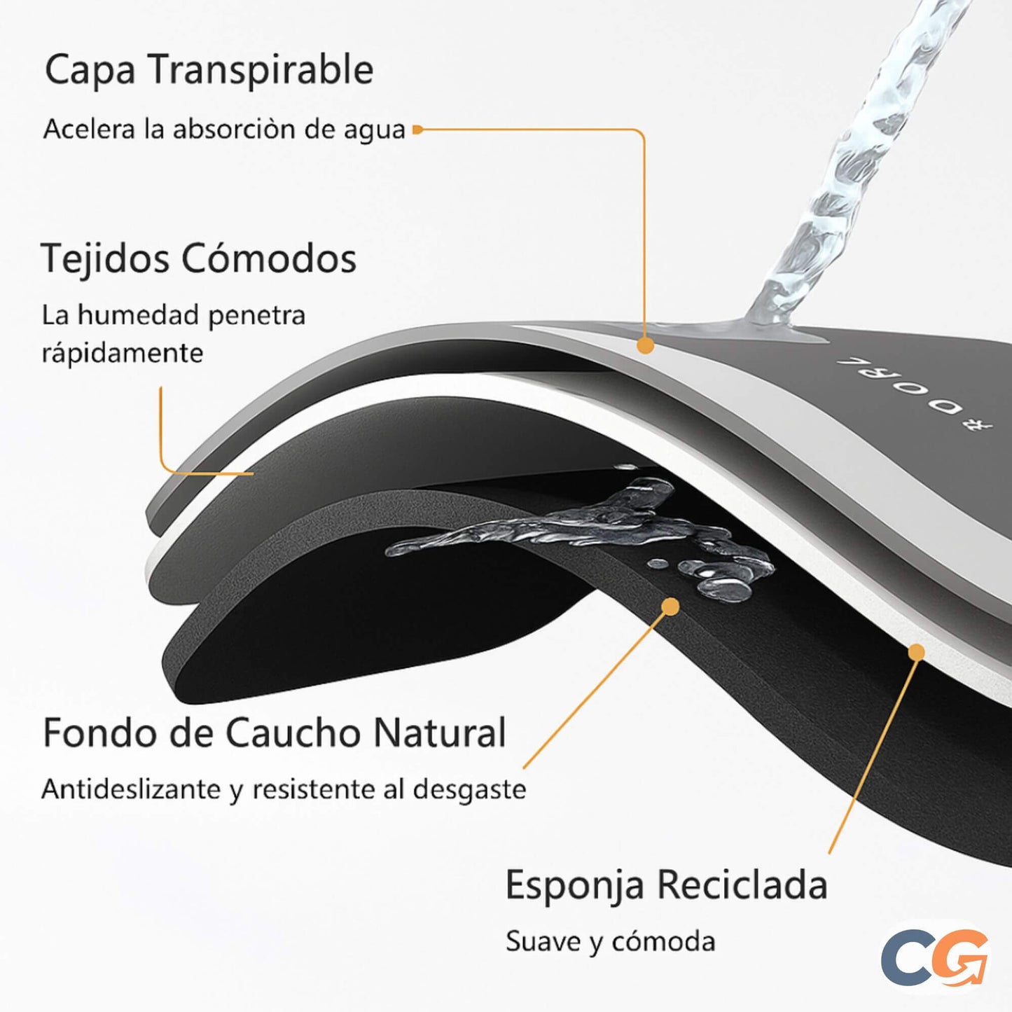 Alfombra antideslizante y super absorbente
